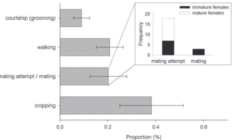 Figure 5. Timing of male and female hatching, maturation, and dispersal in laboratory galleries of Xyle- Xyle-borinus saxesenii