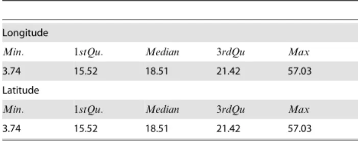 Figure 6. Intermediate estimates for archival dataset. Individual mean estimates of longitude and latitude for a 10 day period in February with CI ranges shown, as well as the CI range for intermediate estimates (full path) shown as a continuous band.