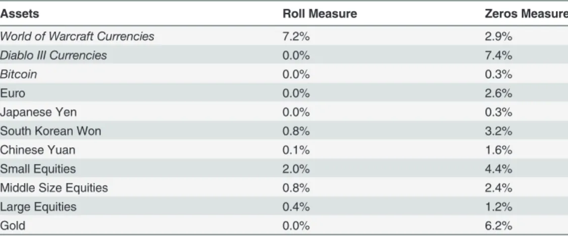 Table 4. Transaction Costs.