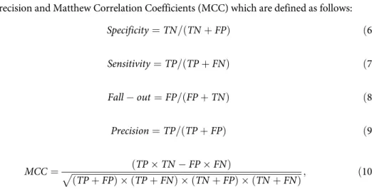 Table 2. Diagnostics for competing methods.