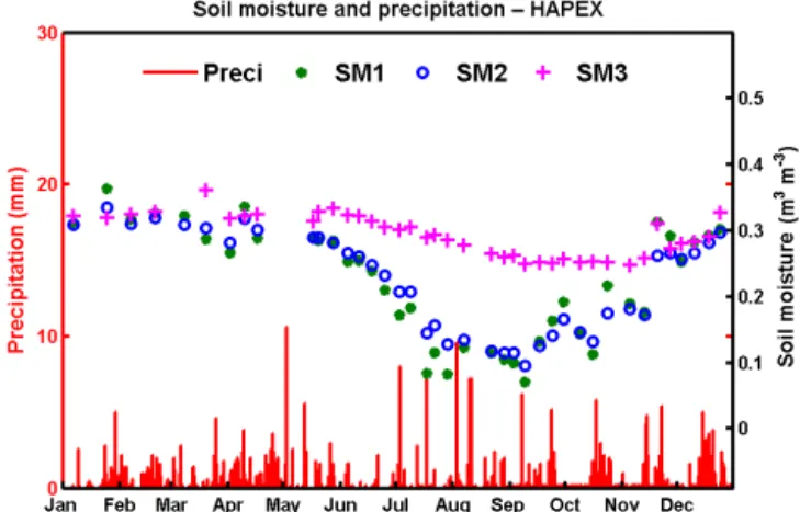 Figure 2. The hourly soil moisture (curves, right axis) and precipi- precipi-tation (red bars, left axis) observed at LHC during 2010