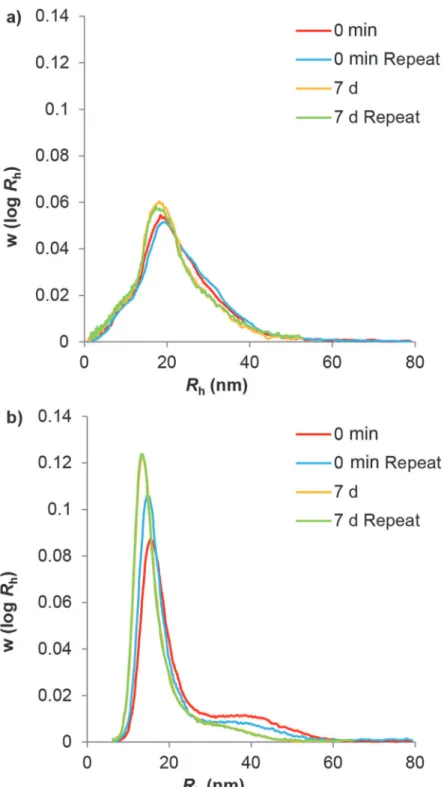 Fig 2. TEM images of glucans. Typical composite α particles of phytoglycogen (a) and liver glycogen (b) particles are indicated by an arrow