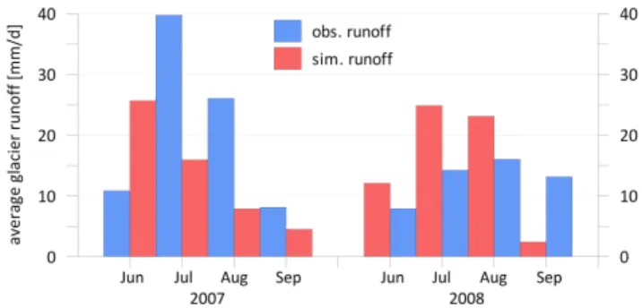 Fig. 6. Absolute water contribution to Nam Co lake in km 3 from the three different land cover types.