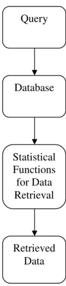 Figure 2.  Statistical data mining process.