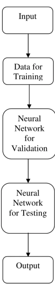 Figure 3.  Neural network based data processing.