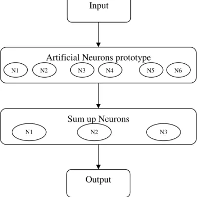 Figure 4.  Neural network model architecture.