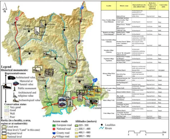 Figure 3.  The historical monuments of the District of Ciceu   by representative values,   conservation status and rarity  