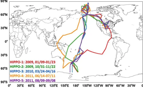 Figure 1. Times and flight tracks of five HIPPO campaigns. Our analysis is focused on CO over the Pacific Ocean.