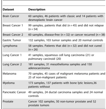 Table 1. Dataset description.