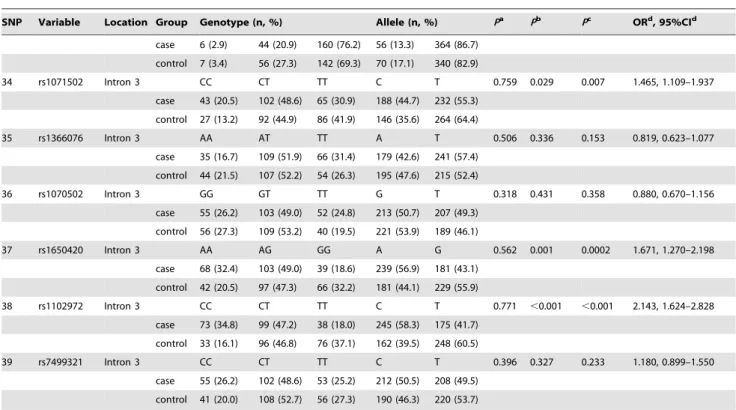 Table 1. Cont.