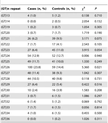 Figure 3. LD plot of the 39 SNPs in GRIN2A gene in controls (n = 205). Values in squares are the pair-wise calculation of D’.