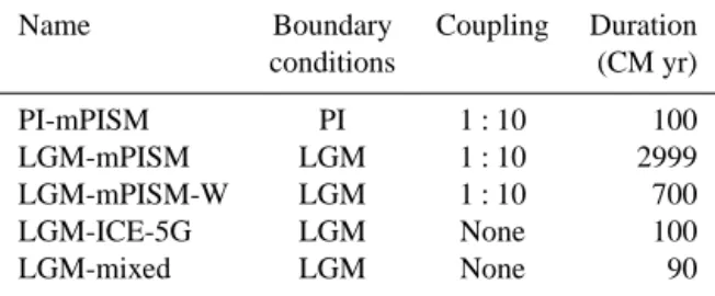 Table 2. Boundary conditions differing between the LGM and pre- pre-industrial setups.