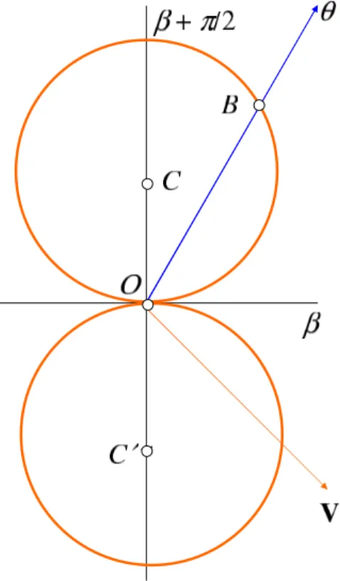Fig. 2. Wave lengths diagram.