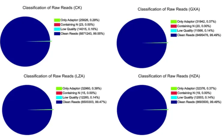Figure 4. Summary of differently expressed genes in each pariwise comparison. GDEGs: Gradient differentially expressed genes, HZA-VS- HZA-VS-SS.LZA-VS-SS