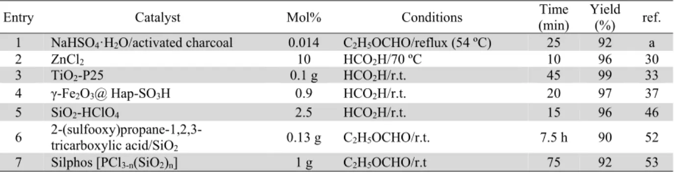 Table 3. Comparison of N-formylation of aniline with NaHSO 4 ·H 2 O/activated charcoal system and  other reported reagents 