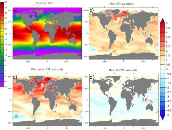 Fig. 2. SSTs imposed in LMDZ4 for (a) control (b) Plio, (c) Plio max and (d) MidHol experiments, (b-d) expressed as difference from the control SSTs (1988–2007 mean), in ◦ C.