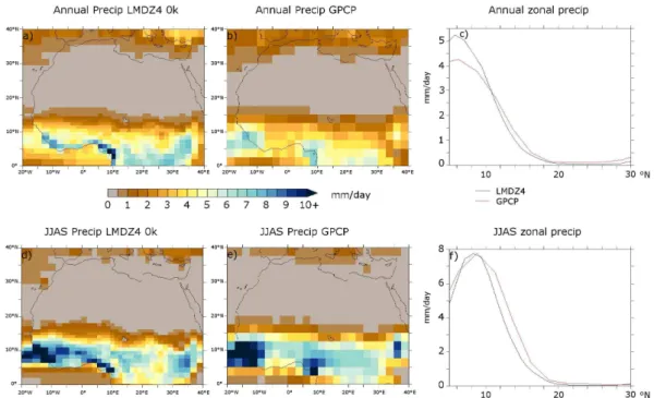 Fig. 3. Top: comparison of annual mean precipitation between the control run (left) and GPCP mean precipitation for years 1979–2010 (centre)