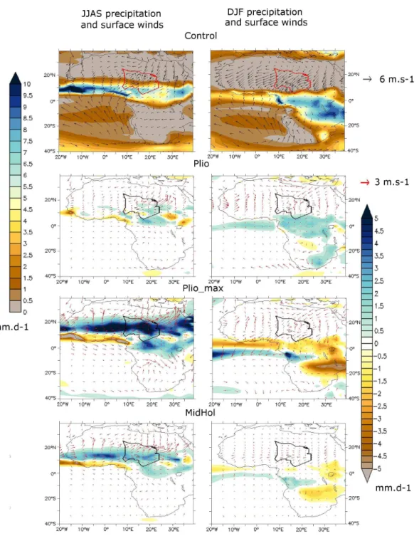 Fig. 5. Left: JJAS precipitation and mean low-level winds, anomalies to the control run