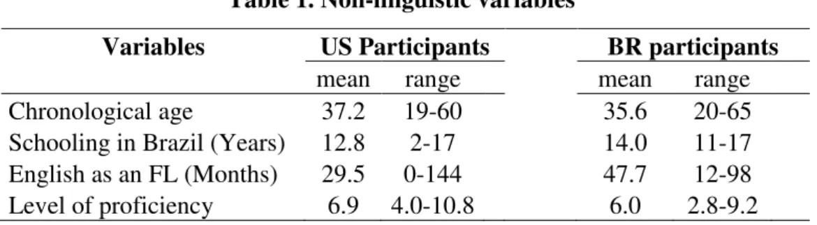 Table 1. Non-linguistic variables 2