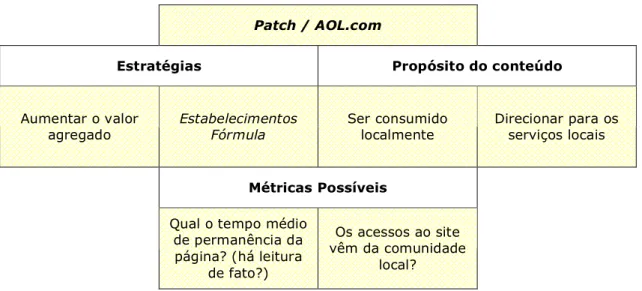Figura 7: Estratégias, propósitos e métricas no Patch 