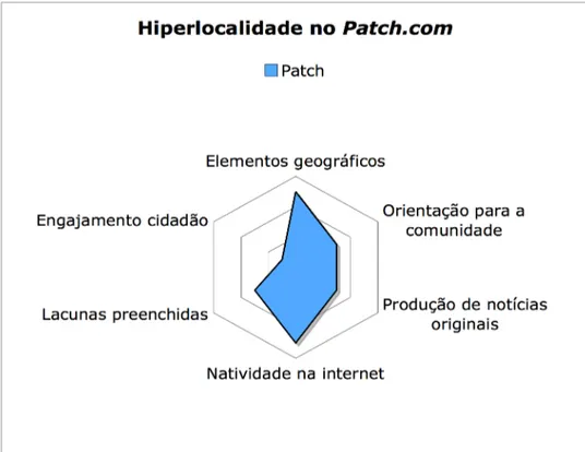 Figura 1: Hiperlocalidade no Patch.com 