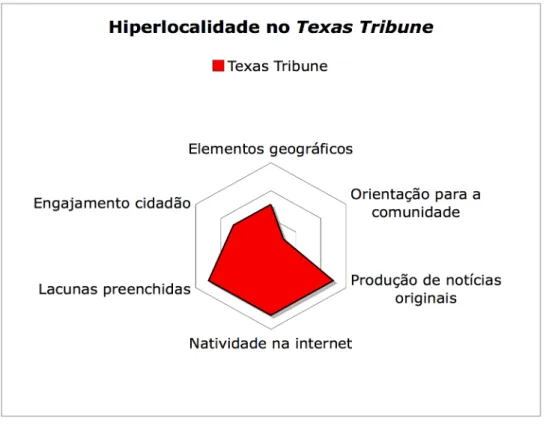 Figura 2: Hiperlocalidade no Texas Tribune 
