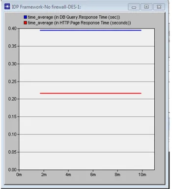 Fig. 10. PU Client DB Traffic Received 