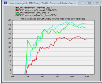 Figure 12.SU Client HTTP Traffic Received 