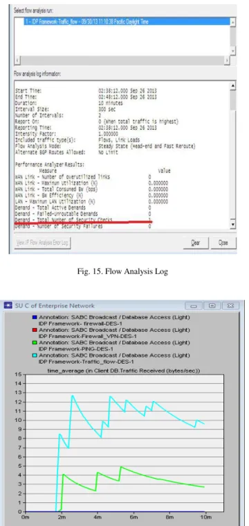 Fig. 15. Flow Analysis Log 