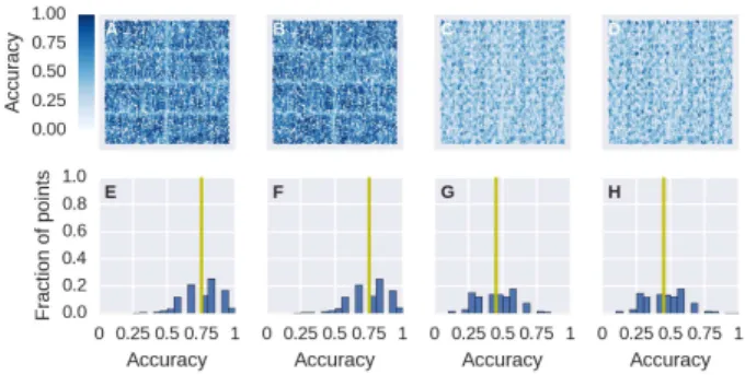 Figure 5: kNN accuracy in processing a triangular wave point cloud for a particular set of parameters for different workflows