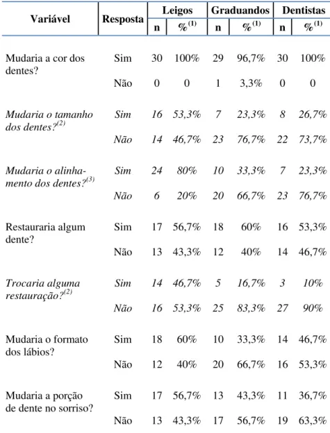 Tabela  4  –  Análise  descritiva  das  variáveis  estudadas  segundo  as  fotos  observadas (foto 2)