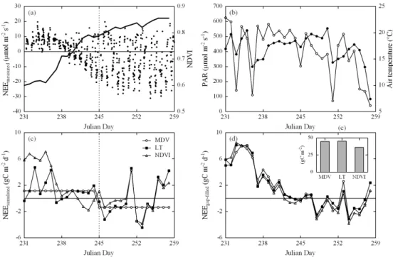 Fig. 7. Example illustrating the potential of Eq. (1) and the relationships shown in Fig