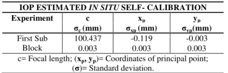 Table 2. Main results of the residuals analysis of the self-calibration bundle adjustment of the first sub block 