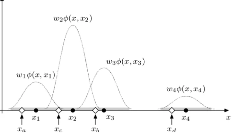 Figure 3: Assignment Between Subsequent Samples 