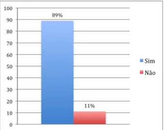 Figura 10 -  Percentuais da resposta dos pais: “Você sabe como evitar a  cárie?”. 