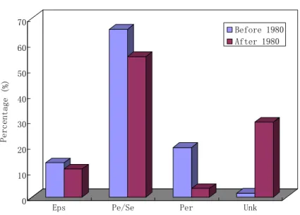 Fig. 2b. Continued.