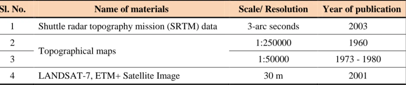Table 1. Topographical maps and other materials 