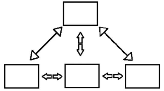 Figura 1  –  Organização do processo de interdisciplinaridade 