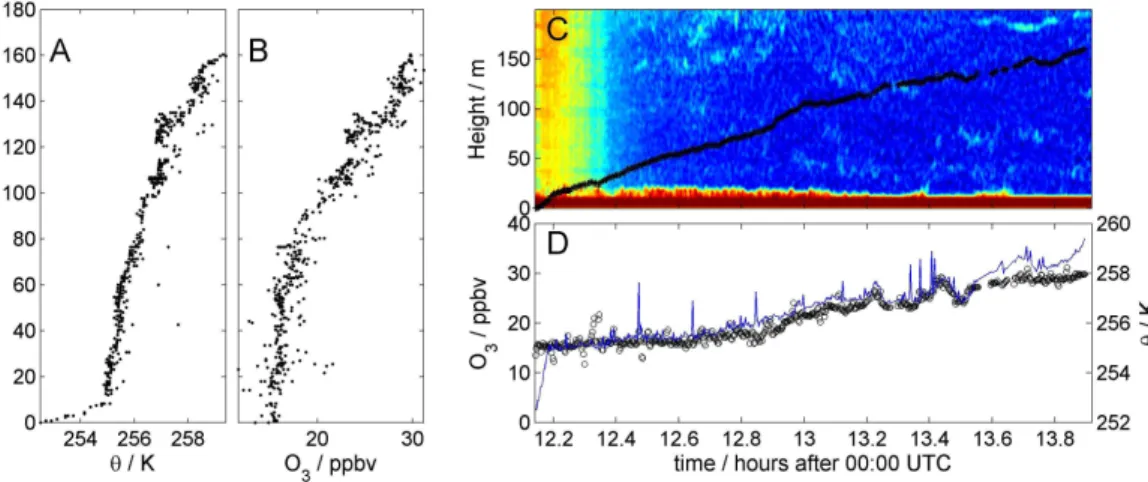 Fig. 4. As for Fig. 3, but for 24/8/07.