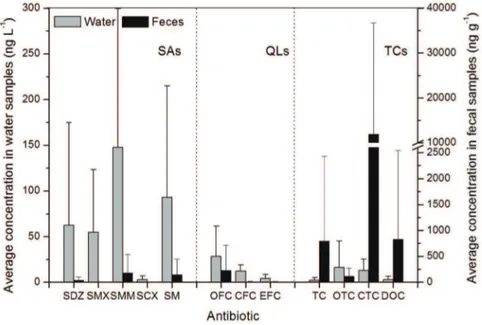 Figure 4. Resistance percentage to the eight tested drugs for all the E. coli isolates that were isolated from the Jiyun River (n = 218).