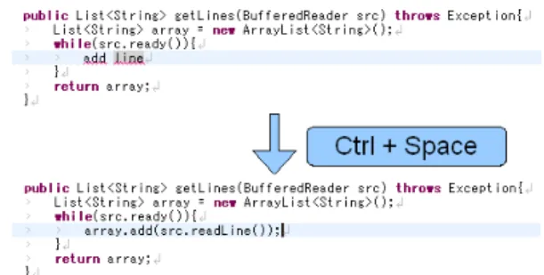 Fig. 1. In keyword programming, the user types some keywords, presses a completion command (such as Ctrl-Space in Eclipse), and the keywords are translated into a valid expression