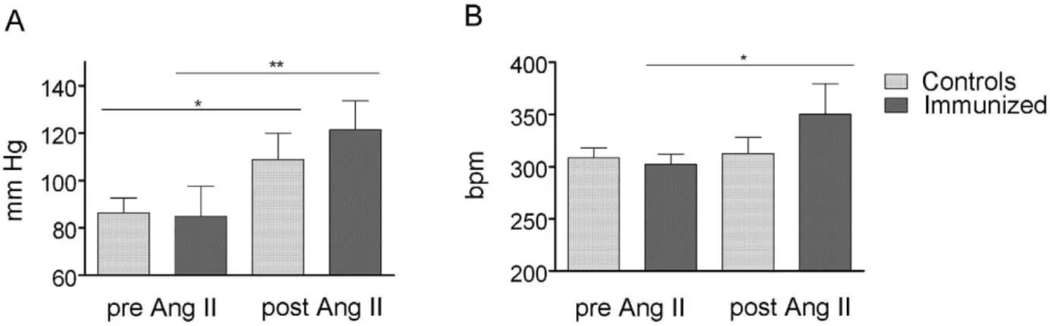 Table 1. Selected differentially expressed genes in hearts of immunized rats.