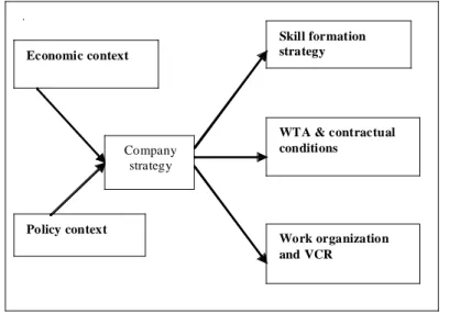 Figure 3       Model of work changes in the knowledge society 
