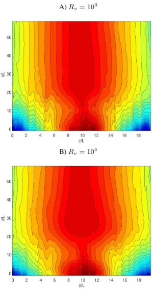 Fig. 10. Non-linear evolution of the initial 2-D helmet streamer equilibrium. Comparison of the time evolution for the reconnected flux in two runs with different viscosities (R v =10 3 and R v =10 4 ) but equal resistivity S=10 4 .