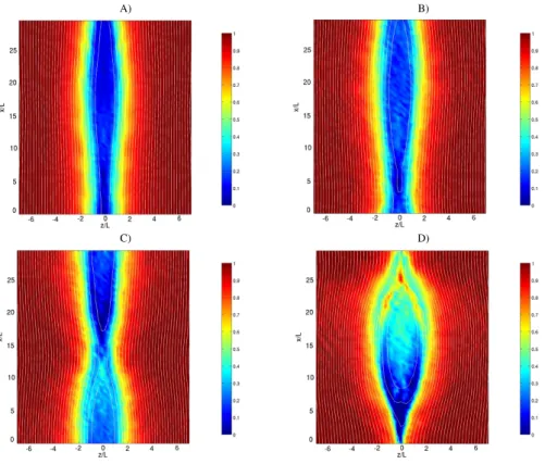 Fig. 2. Non-linear evolution of the initial force-free reversed field equilibrium. Velocity component (false colour) away from the Sun (in the frame of reference of the Sun) and magnetic field lines (white) are shown at four different times (A: t /τ A =143
