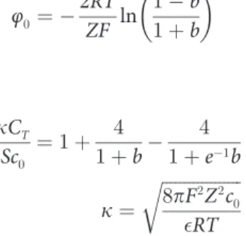 Table 1. Surface potentials of clay particles in Li + , Na + , K + and Cs + systems.