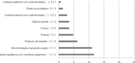 Tabela 6 – Quadro para valoração do risco para acidentes 