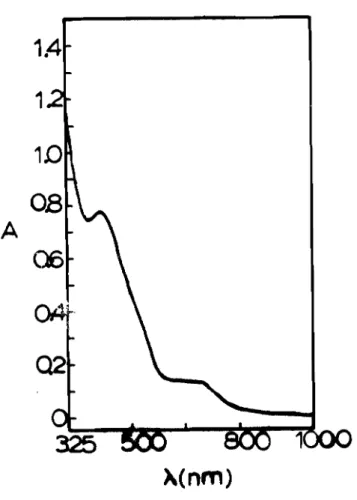 Figura 111.6 - Espectro óptico da rub re dox í na de C.pasteurianum tratada com O-xylylditiol em 80%