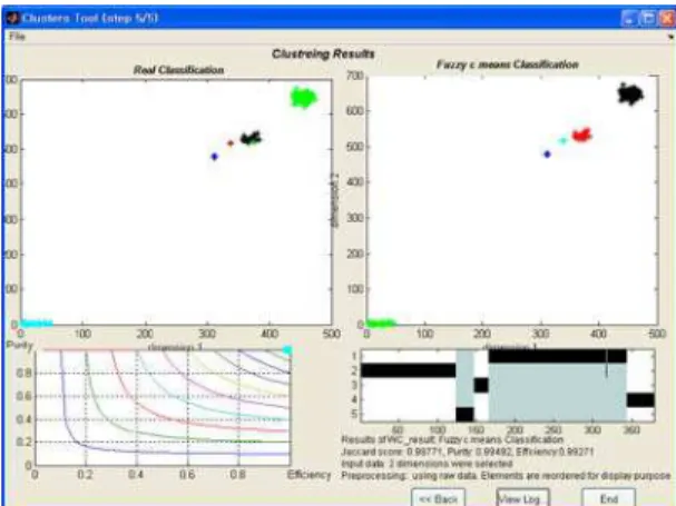 Table 2. Clustering results of different posture in a continuous motion  Parameters &amp; 