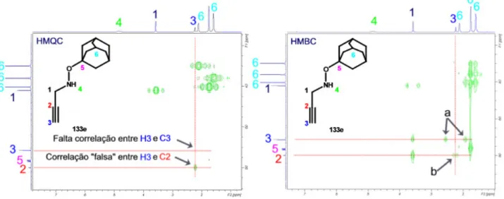 Figura II.7 – Espectros de HMQC e HMBC de O-adamantil-N-propargil-hidroxilamina (135e)
